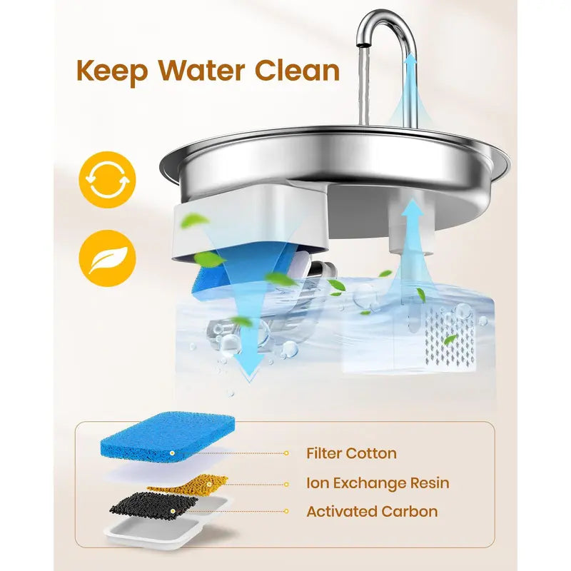 Oneisall 2L Cat Water Fountain with LED Visual Water Level and 3 Replacement Filters, 304 Stainless Steel Automatic Dispenser