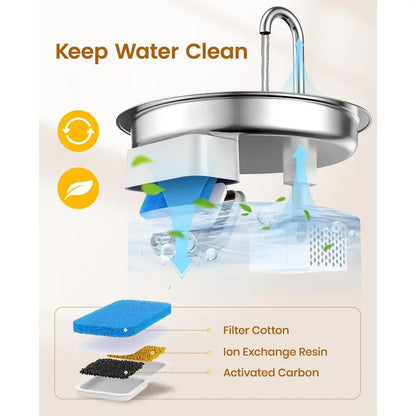 Oneisall 2L Cat Water Fountain with LED Visual Water Level and 3 Replacement Filters, 304 Stainless Steel Automatic Dispenser