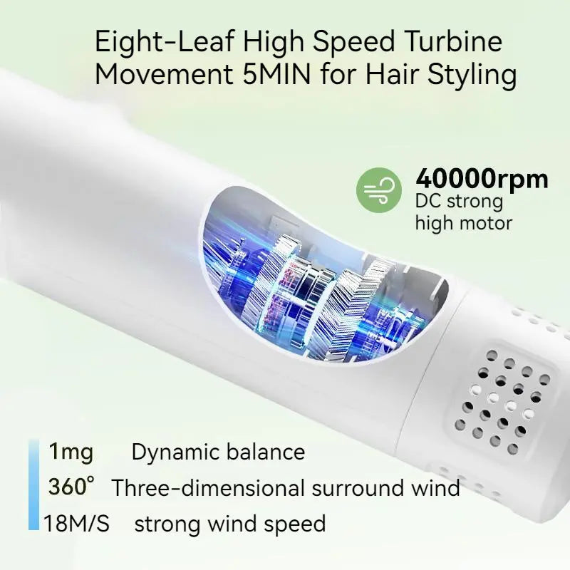Smart Pet Grooming Blow & Comb